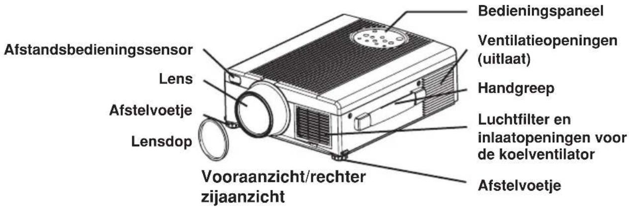 Bedieningspaneel Ventilatieopeningen (uitlaat) Handgreep Luchtfilter en inlaatopeningen voor de koelventilator Afstelvoetje Vooraanzicht/rechter zijaanzicht Afstandsbedieningssensor Lens Afstelvoetje Lensdop