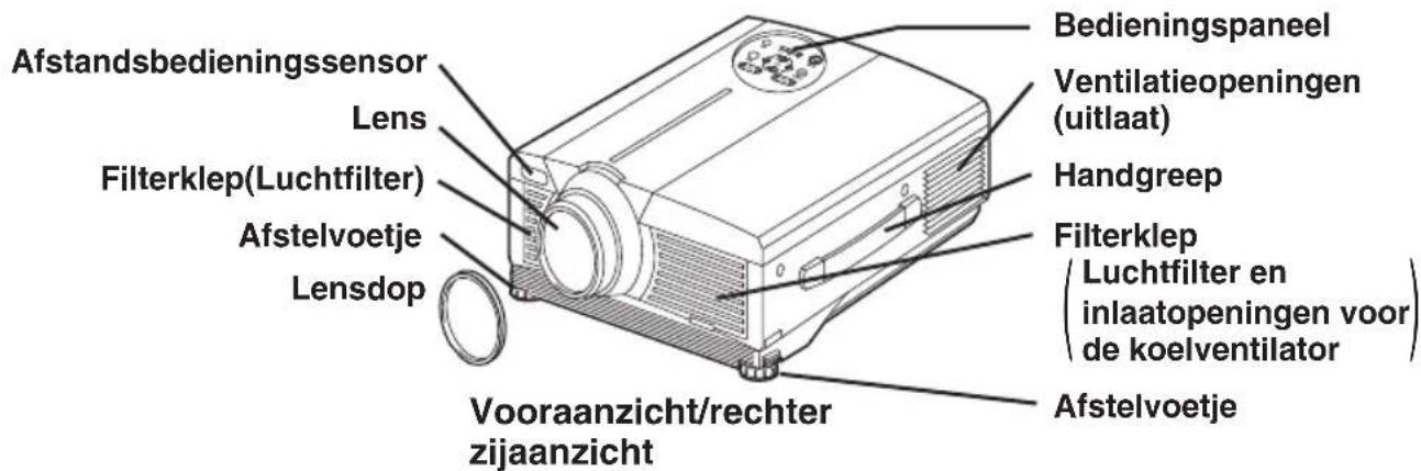 Bedieningspaneel Ventilatieopeningen (uitlaat) Handgreep Filterklep (Luchtfilter en inlaatopeningen voor de koelventilator Afstelvoetje Vooraanzicht/rechter zijaanzicht Afstandsbedieningssensor Lens Filterklep(Luchtfilter) Afstelvoetje Lensdop