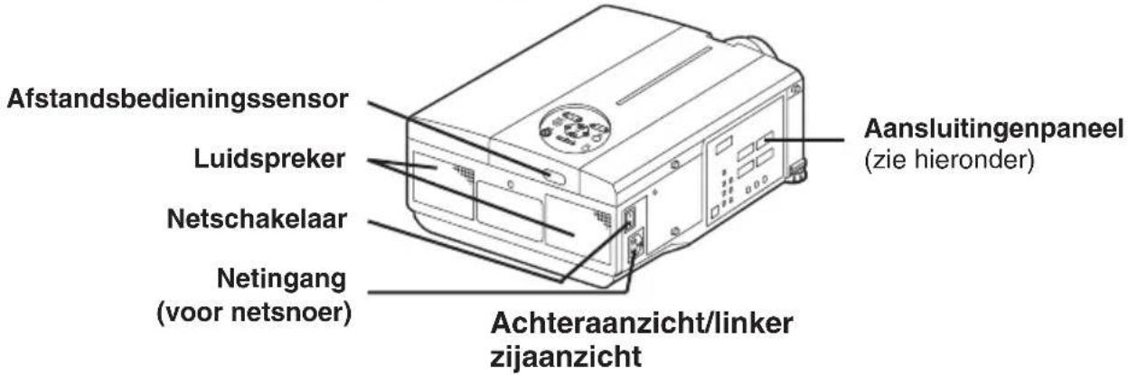 Afstandsbedieningssensor Luidspreker Netschakelaar Netingang (voor netsnoer) Aansluitingenpaneel (zie hieronder) Achteranzicht/linker zijaanzicht