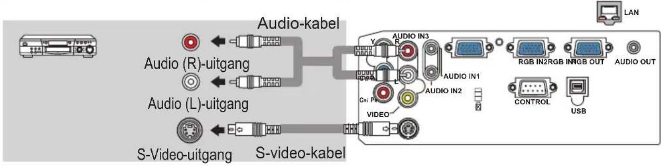 Audio-kabel Audio (R)-uitgang Audio (L)-uitgang S-Video-uitgang S-video-kabel AUDIO IN3 AUDIO IN1 AUDIO IN2 VIDEO CONTROL USB LAN RGB IN2 RGB IN RGB OUT AUDIO OUT