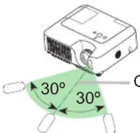 30° 30°