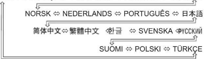 HITACHI ED-X15EF - Menu SCHERM - 2