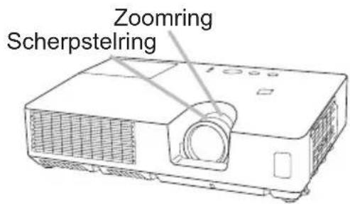 Zoomring Scherpstelring