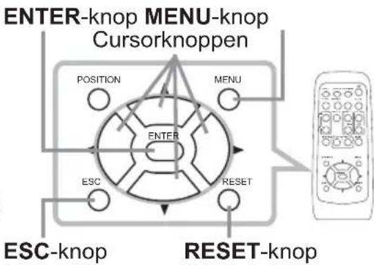 ENTER-knop MENU-knop Cursorknoppen POSITION MENU ENTER ESC RESET ESC-knop RESET-knop