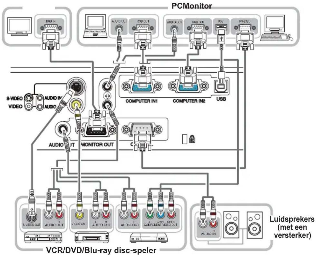 HITACHI ED-X50EP - Uw apparaten aansluiten - 1