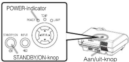 POWER-indicator POWER TEMP LAMP STANDBY/ON INPUT MENU STANDBY/ON-knop Aan/uit-knop
