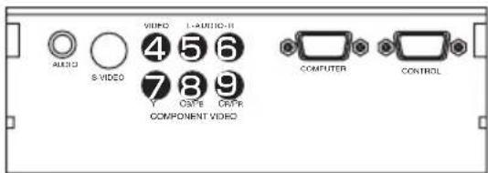 AUDIO S-VIDEO VIDEO 4 5 6 7 8 9 COMPONENT VIDEO I-AMUDIO-II COMPUTER CONTROL