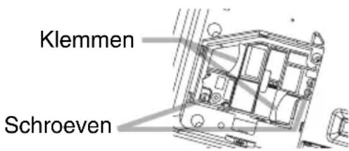 Klemmen Schroeven
