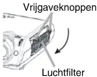 Vrijgaveknoppen Luchtfilter