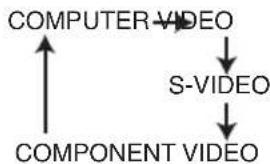 HITACHI PJTX10E - INPUT-knop - 1