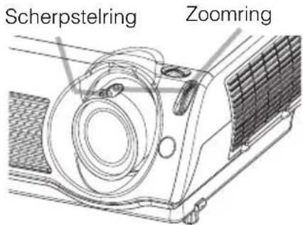 Scherpstelring Zoomring
