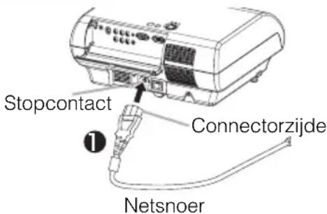 Stopcontact Connectorzijde Netsnoer