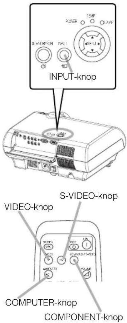 POWER TEMP LAMP STANDRITION INPUT MENU INPUT-knop S-VIDEO-knop VIDEO-knop COMPUTER-knop COMPONENT-knop