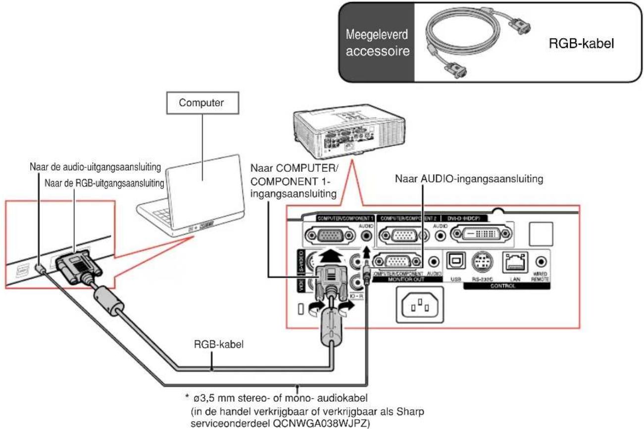 Meegeleverd accessoire RGB-kabel Computer Naar de audio-uitgangsaansluiting Naar de RGB-uitgangsaansluiting Naar COMPUTER/ COMPONENT 1- ingangsaansluiting Naar AUDIO-ingangsaansluiting RGB-kabel * ø3,5 mm stereo- of mono- audiokabel (in de handel verkrijgbaar of verkrijgbaar als Sharp serviceonderdeel QCNWGA038WJPZ)
