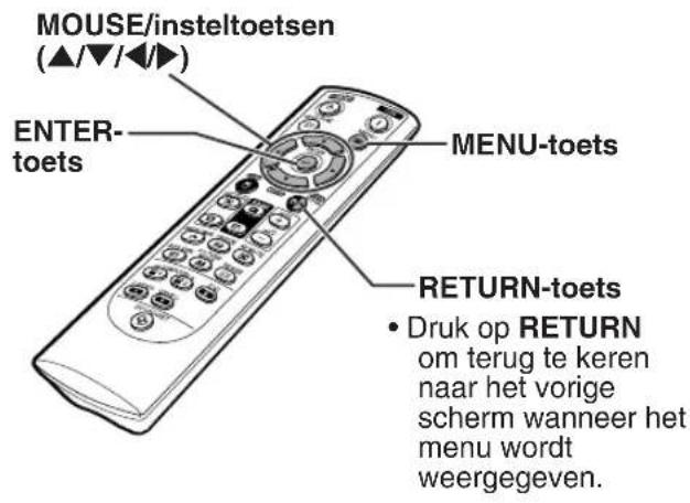 MOUSE/insteltoetsen (▲/▼/▲/▼) ENTER- toets MENU-toets RETURN-toets • Druk op RETURN om terug te keren naar het vorige scherm wanneer het menu wordt weergegeven.