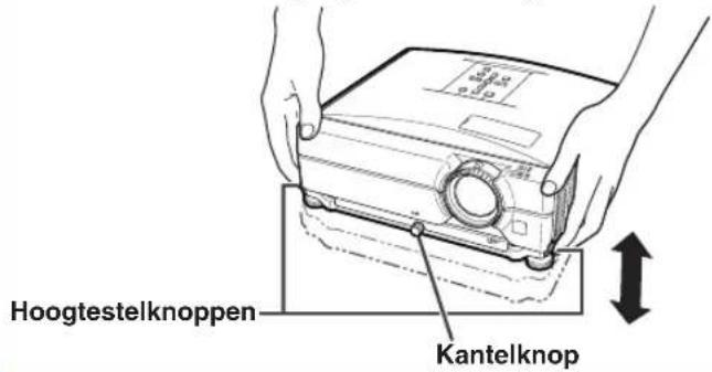 Hoogtestelknoppen Kantelknop