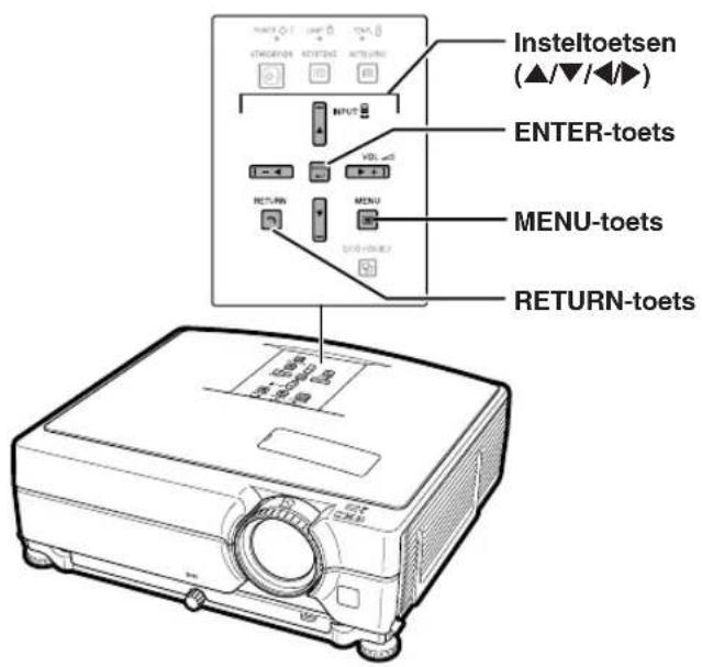 Insteltoetsen (▲/▼/◄►) ENTER-toets MENU-toets RETURN-toets