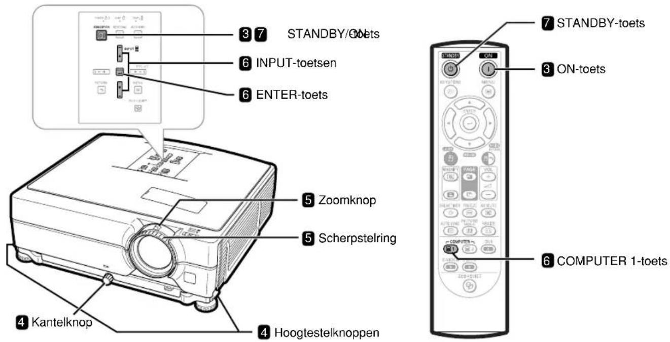 3 STANDBY/ONets 6 INPUT-toetsen 6 ENTER-toets 5 Zoomknop 5 Scherpstelring 4 Kantelknop 4 Hoogtestelknoppen 7 STANDBY-toets 3 ON-toets 6 COMPUTER 1-toets