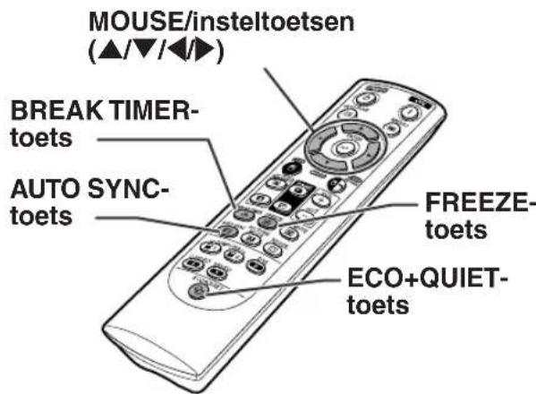 MOUSE/insteltoetsen (▲/▼/◄◄) BREAK TIMER- toets AUTO SYNC- toets FREEZE- toets ECO+QUIET- toets