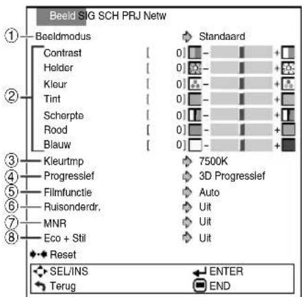 Beeld SIG SCH PRJ Netw ① Beeldmodus Contrast Holder Kleur Tint Scherpte Rood Blauw ② 7500K 3D Progresslef Auto Uit Uit Uit ③ Kleurtmp Progresslef Filmfunctie Ruisonderdr. MNR Eco + Stil ④ Reset SEL/INS Terug ENTER END