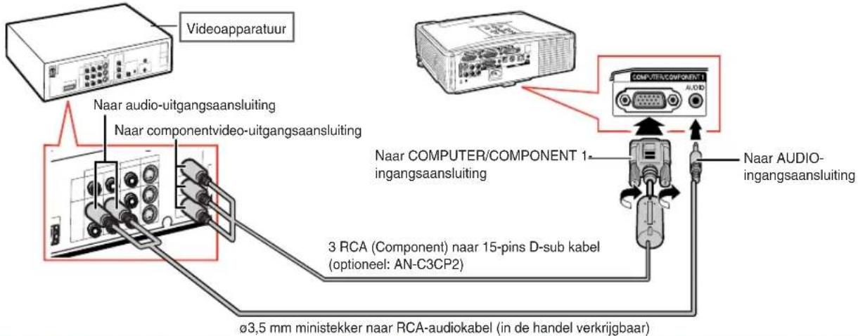 Videoapparatuur Naar audio-uitgangsaansluiting Naar componentvideo-uitgangsaansluiting Naar COMPUTER/COMPONENT 1 ingangsaansluiting 3 RCA (Component) naar 15-pins D-sub kabel (optioneel: AN-C3CP2) Naar AUDIO- ingangsaansluiting ø3,5 mm ministekker naar RCA-audiokabel (in de handel verkrijgbaar)