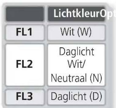 LichtkleurOpt FL1 Wit (W) FL2 Daglicht Wit/ Neutraal (N) FL3 Daglicht (D)