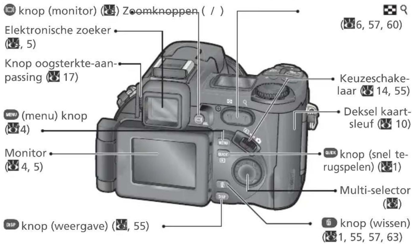 knop (monitor) (4) Zoomknappen (/) Elektronische zoeker (4, 5) Knop oogsterkte-aan- passing (17) VEW (menu) knop (4) Monitor (4, 5) DISP knop (weergave) (55) Keuzeschake- laar (14, 55) Deksel kaart- sleuf (10) knop (snel te- rugspelen) (1) Multi-selector knop (wissen) (1, 55, 57, 63)