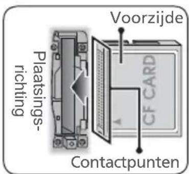Plaatsings- richting Voorzijde CF CARD Contactpunten