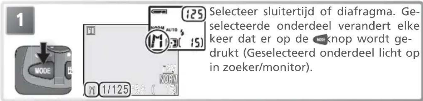 1 MODE 1/125 125 NORM AUTO M 1:2 ( 15) Selecteer sluitertijd of diafragma. Geselecteerde onderdeel verandert elke keer dat er op de ▶knop wordt gedrukt (Geselecteerd onderdeel licht op in zoeker/monitor).