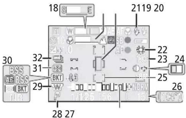18 2119 20 30 32 31 BSS AE BSS BKT NR 29 28 27 1/125 F5.6 22 100 23 24 25 26 [106°]