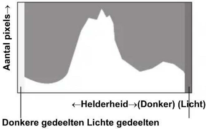 PENTAX Optio L40 - Het histogram gebruiken - 1