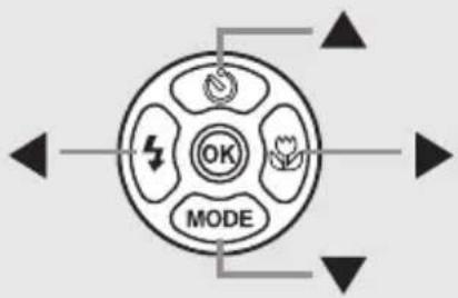 PENTAX Optio L40 - ⑧MENU-knop - 1