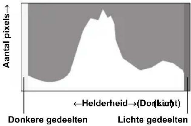 PENTAX Optio L50 - Het histogram gebruiken - 1