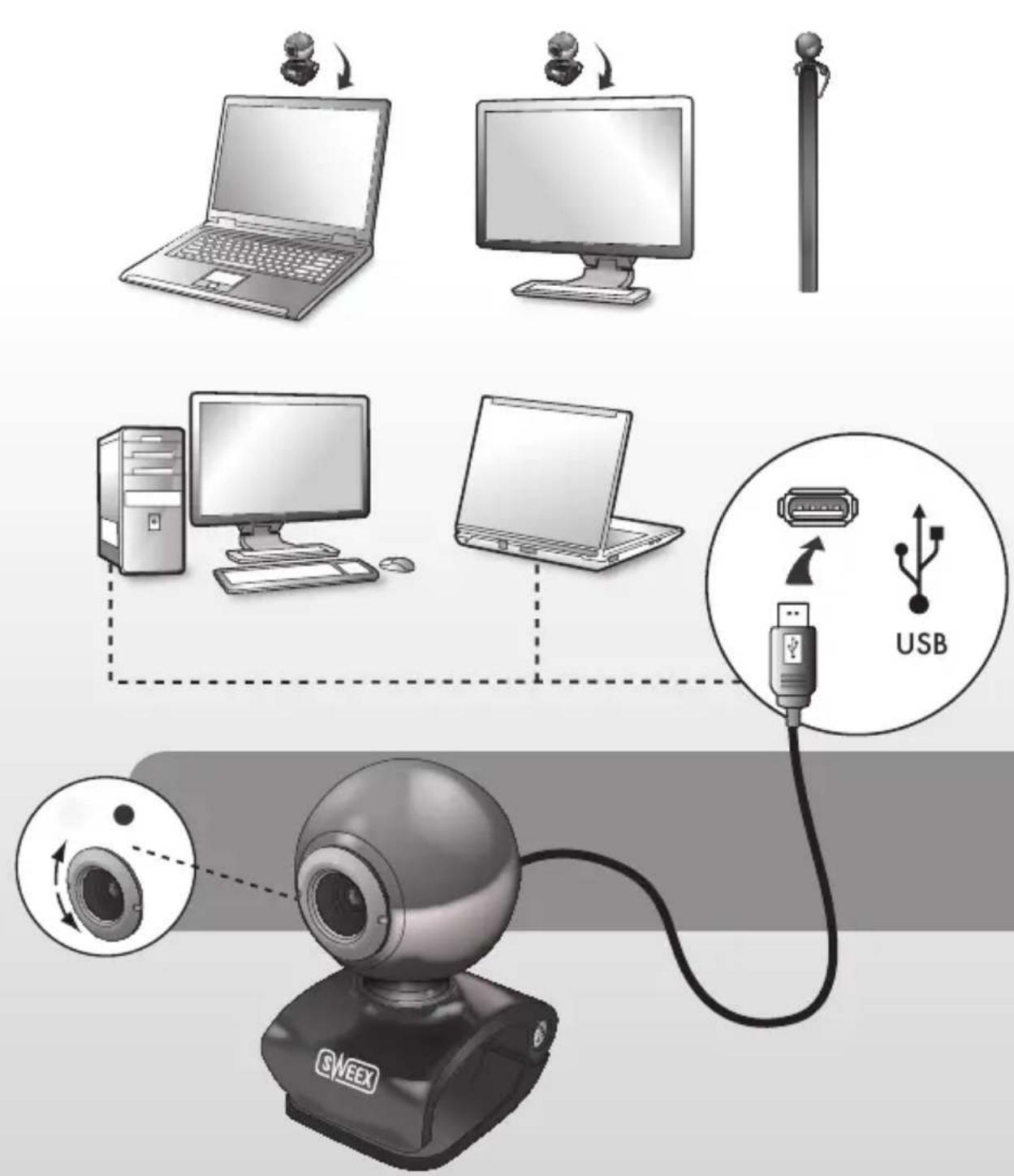 Diagram illustrating wireless device connections, showing setup of a webcam, laptop, USB port, and camera with labeled components.