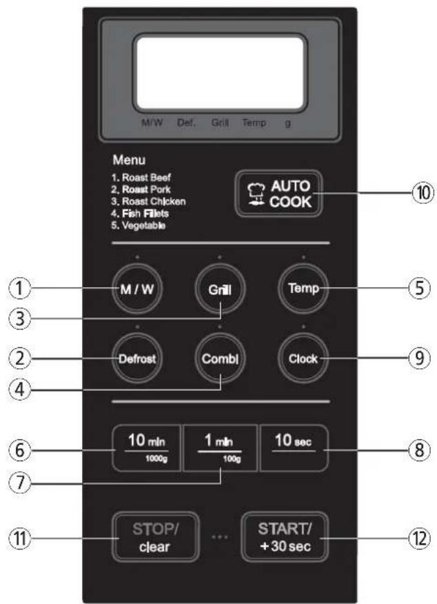 BEKO MW 2G20 EX - BEDIENINGSPANEEEL - 1