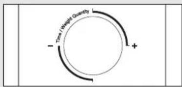 graph TD A["Time 1 Weight Quantity"] --> B["+"] B --> C["-"]