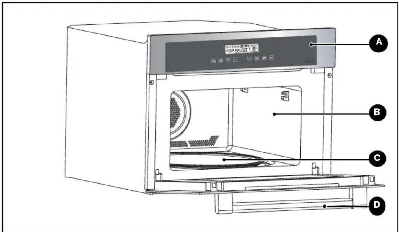 FAGOR 6H 570 BTCX - • HET APPARAAT - 1