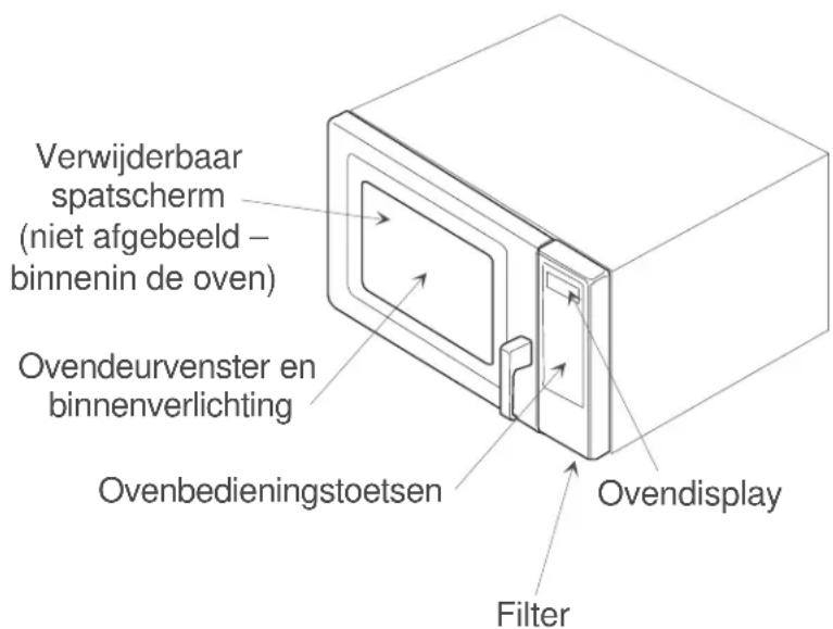 Verwijderbaar spatscherm (niet afgebeeld – binnenin de oven) Ovendeurvenster en binnenverlichting Ovenbedieningstoetsen Ovendisplay Filter