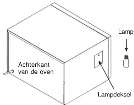 Achterkant van de oven Lamp Lampdeksel