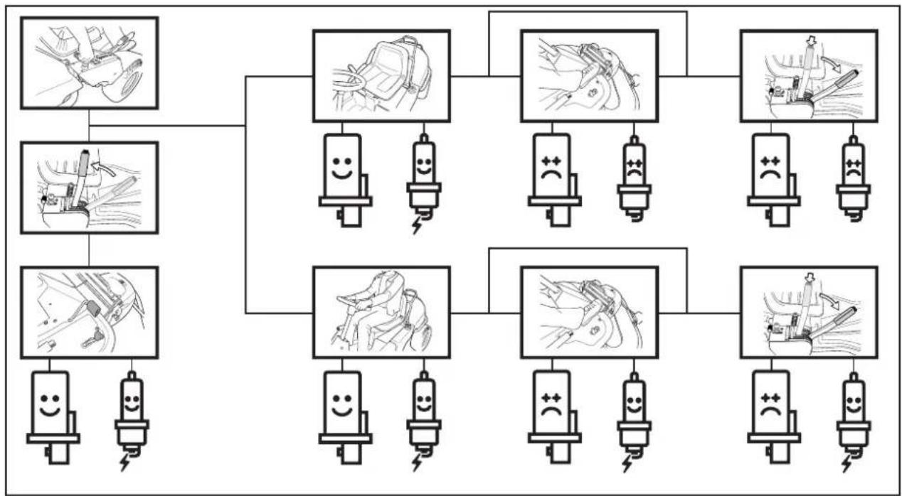 graph TD A["Motor Start"] --> B["Motor Switch"] C["Motor Stop"] --> D["Motor Switch"] E["Motor End"] --> F["Motor Switch"] G["Motor Start"] --> H["Motor Switch"] I["Motor Stop"] --> J["Motor Switch"] K["Motor End"] --> L["Motor Switch"] B --> M["Capacitor 1"] B --> N["Capacitor 2"] D --> O["Capacito…