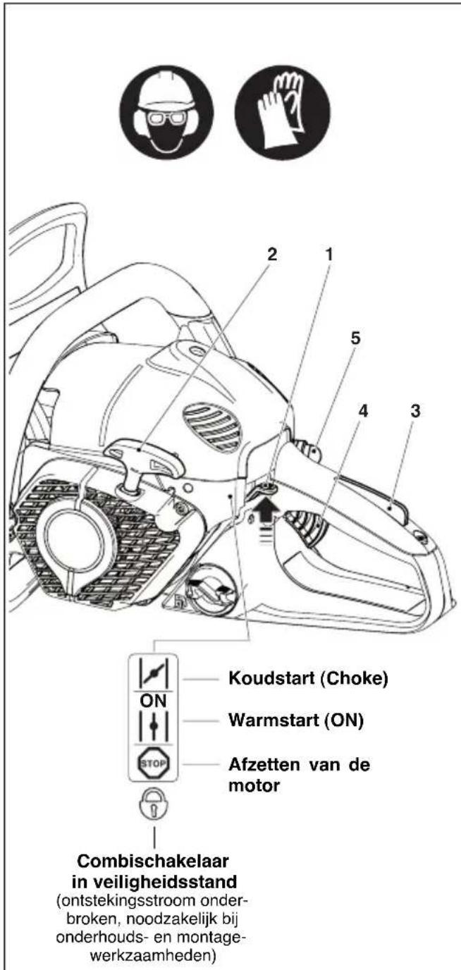Koudstart (Choke) Warmstart (ON) Afzetten van de motor Combischakelaar in veiligheidsstand (ontstekingsstroom onderbroken, noodzakelijk bij onderhouds- en montagewerkzaamheden)