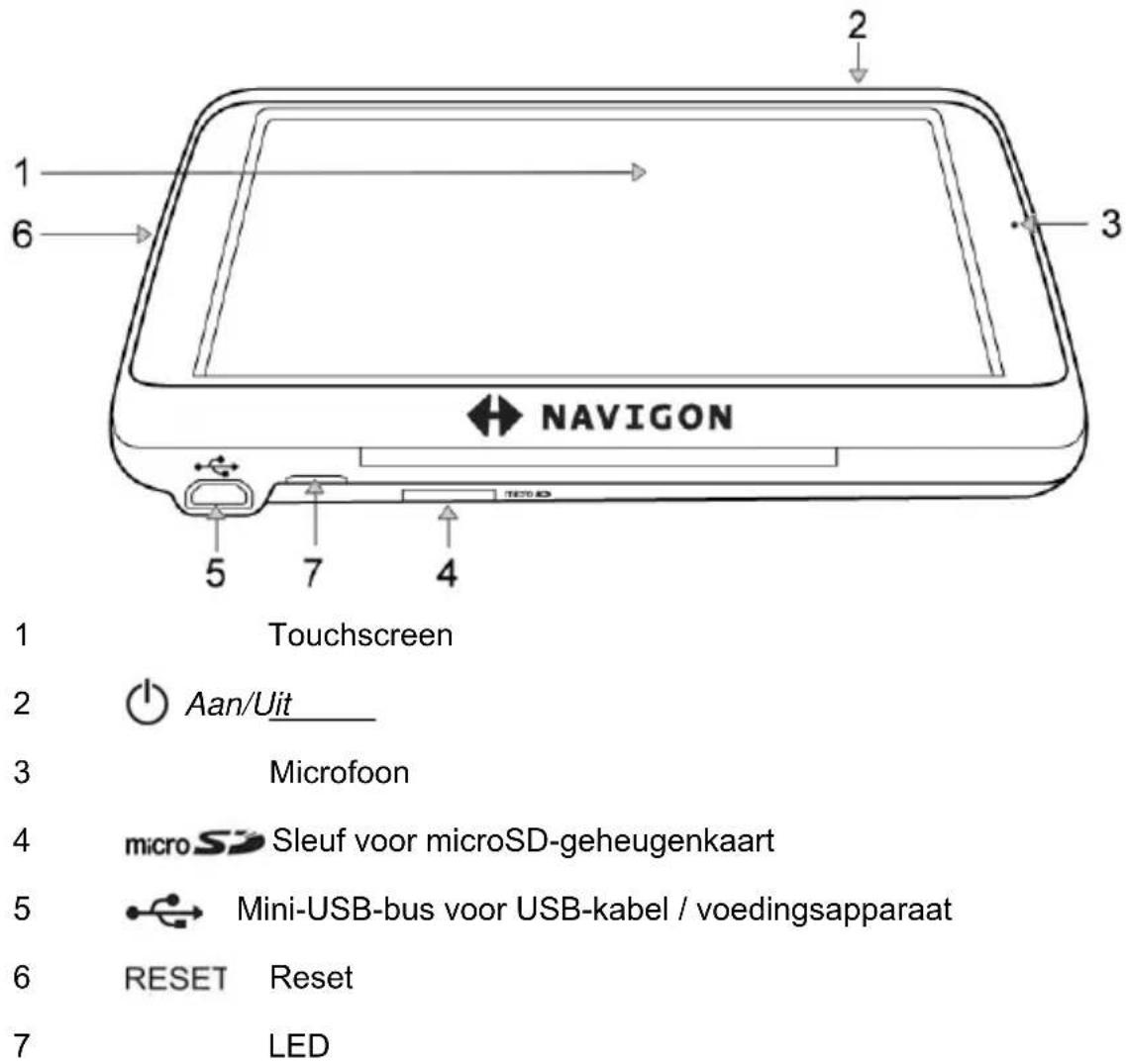 HUSQVARNA 40 - Beschrijving van het navigatieapparaat - 1