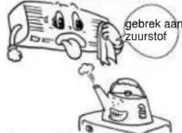 TRISTAR AC-5412 - GEBRUIKERS HANDLEIDING - 5