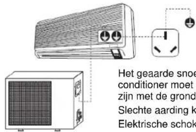 Het geaarde snoe conditioner moet s zijn met de grond Slechte aarding k Elektrische schok