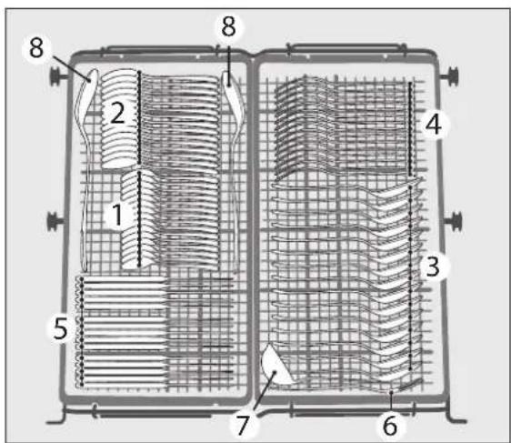 ASKO D5554 XXL - Informatie voor testinstituut - 1
