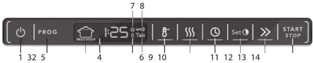 PROG 1 32 5 4 7 8 Tab 6 9 10 11 12 13 14 Set START STOP