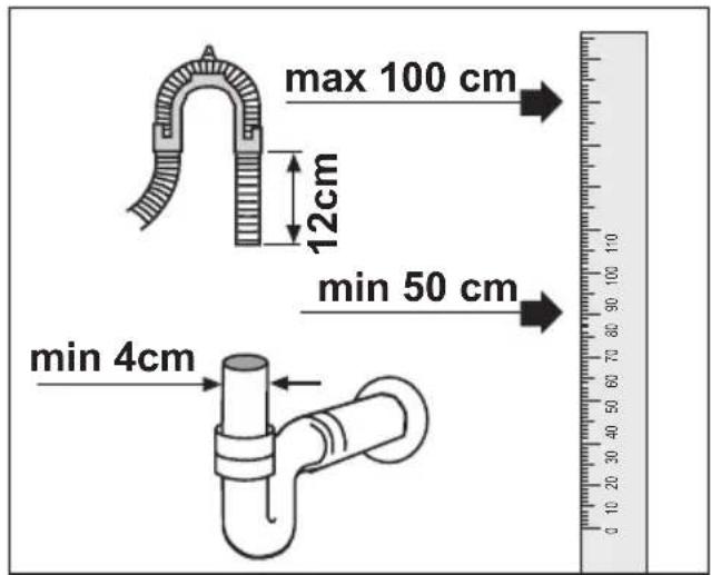 max 100 cm 12cm min 50 cm min 4cm