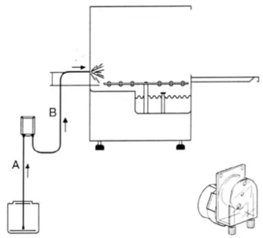 Rhima DR 51 ES - Inbouw van een automatische zeepdoseerpomp - 1