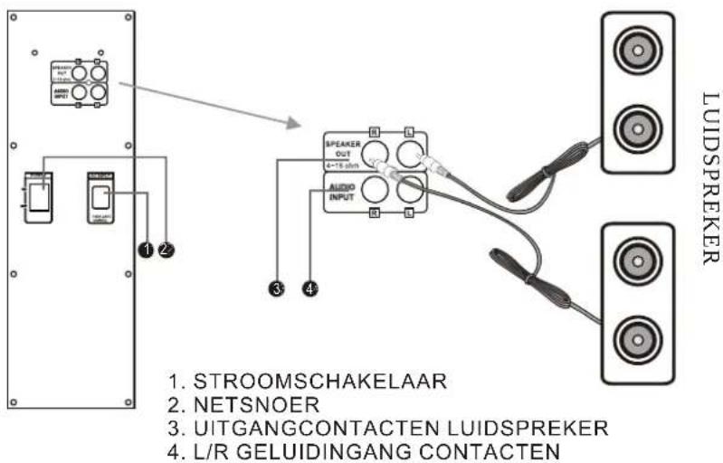 1. STROOMSCHAKELAAR 2. NETSNOER 3. UITGANGCONTACTEN LUIDSPREKER 4. L/R GELUIDINGANG CONTACTEN