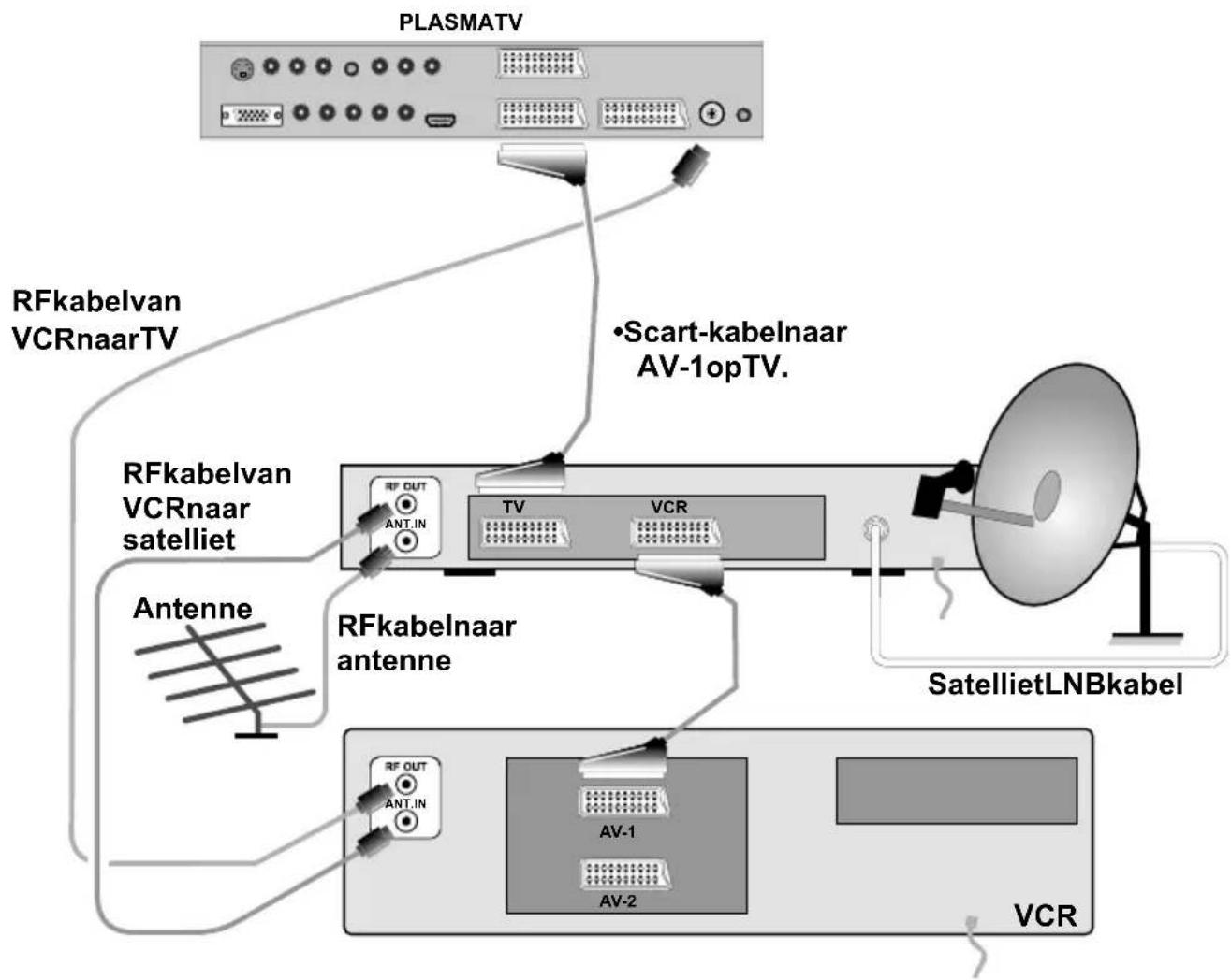 HITACHI 42PD8600 - ...ofviaeenVCRensatellietdecoder... - 1